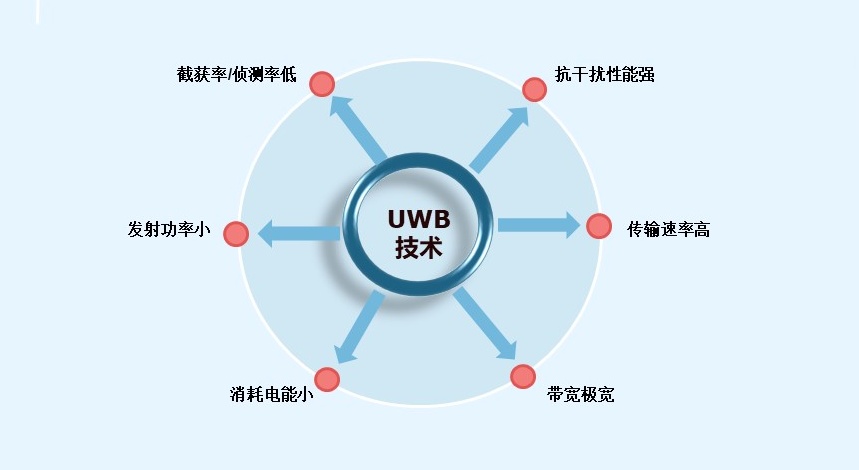 UWB定位优势.jpg