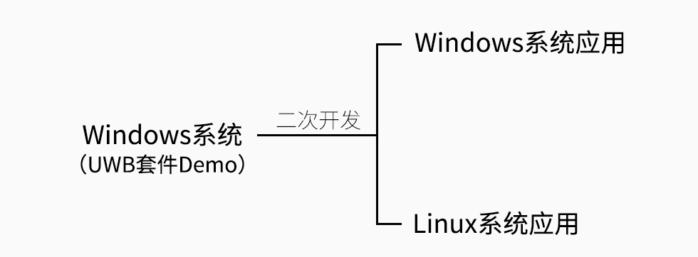 UWB定位系统套件windows系统.jpg