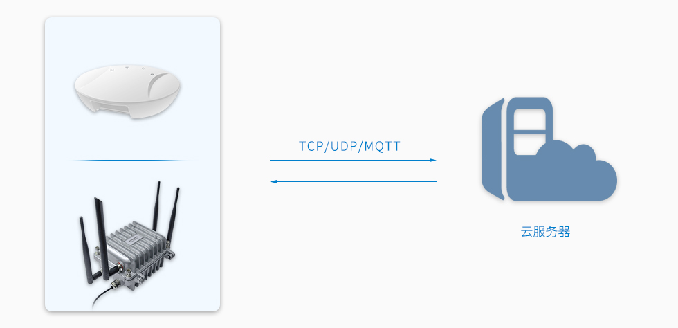 蓝牙网关支持TCP、UDP和MQTT协议.jpg