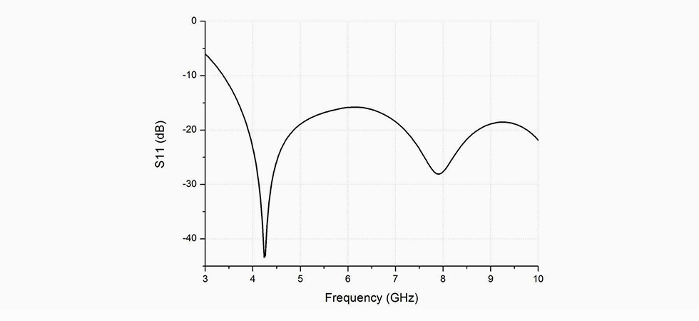 天线匹配与频率关系图.jpg